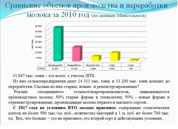 Сколько переработок можно