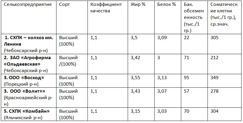 Расписание автобусов порецкое шумерля