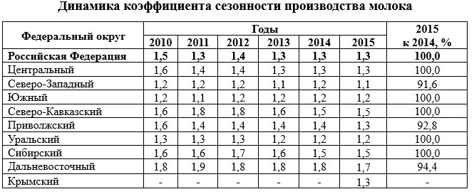 РЖД готовится заменить валютные еврооблигации на рублевые - Ведомости