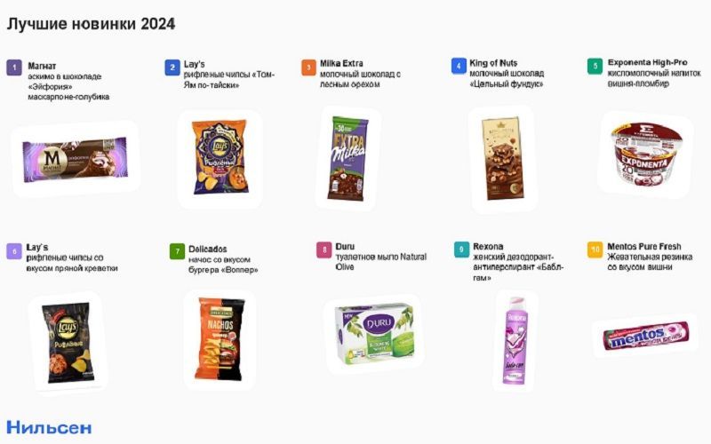 FMCG-рынок в фокусе потребителя: что делает российские новинки 2024 года по-настоящему успешными