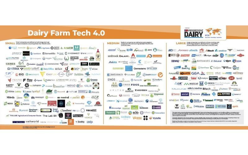 Yeni Dairy Farm Tech Map 4.0'daki 270 şirket, yeni bir rekor