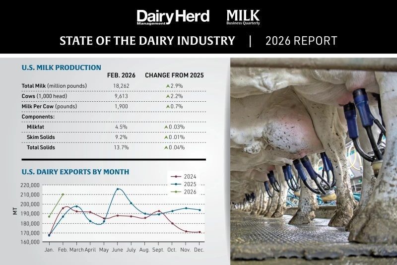 Dairy Farmers Adapt to New Component-Based Pricing Models