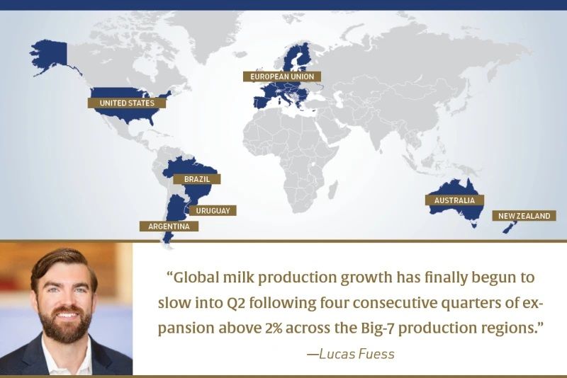 Global Dairy Market Faces Slowdown Amid Rising Costs and Weather Risks