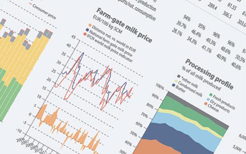 Milk and Dairy Product Prices Show Initial Upward Trends in March Milk and Dairy Product Prices Show Initial Upward Trends in March