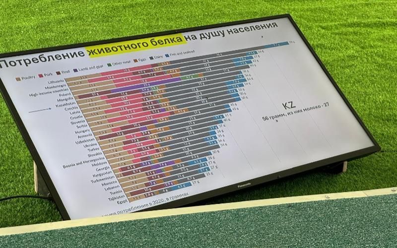 На форуме «PRO Молоко‘24» экономист ФАО ООН представила тренды в мире, влияющие на молочную промышленность