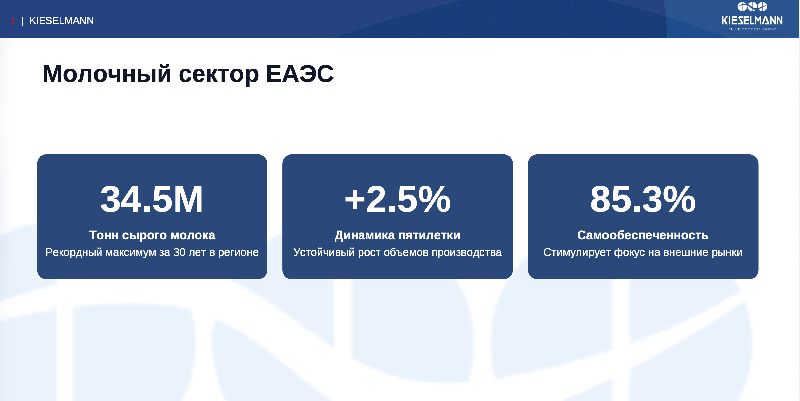 Raw Milk Production in EAEU Reaches 34.5 Million Tons
