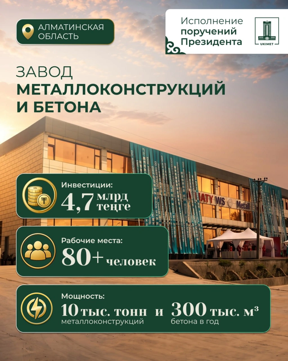 Новые производства и объекты в Казахстане: итоги недели Новые производства и объекты в Казахстане: итоги недели