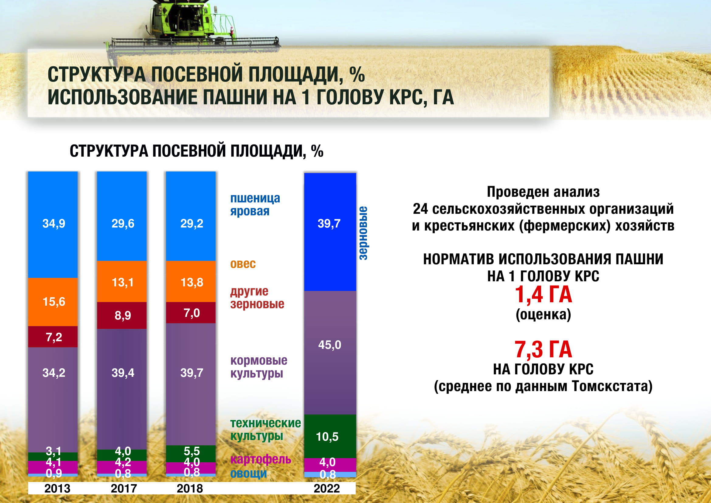 Экономическая эффективность животноводства. Таблица по животноводству молочная продуктивность коров. Экономическая эффективность животноводства. Экономическая эффективность животноводства. Показатели эффективности производства молока.