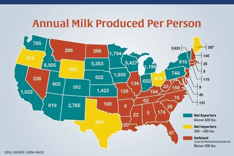 Ten States Now Account for 74% of U.S. Milk Production