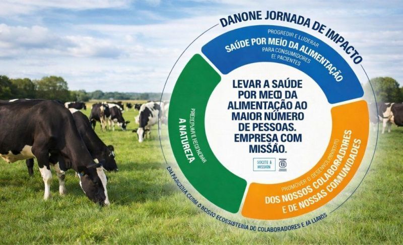 Dairy Industry Integrates Sustainability and Competitiveness Strategies
