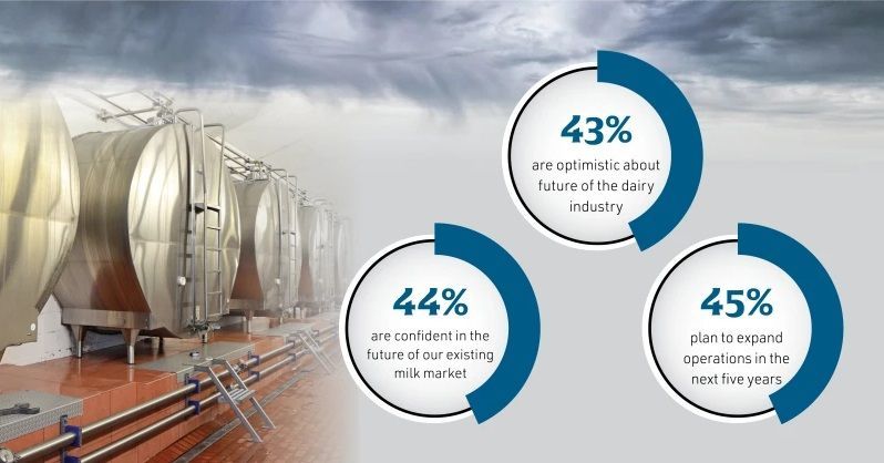 U.S. Dairy Farms Face Declining Profitability Amid Rising Costs