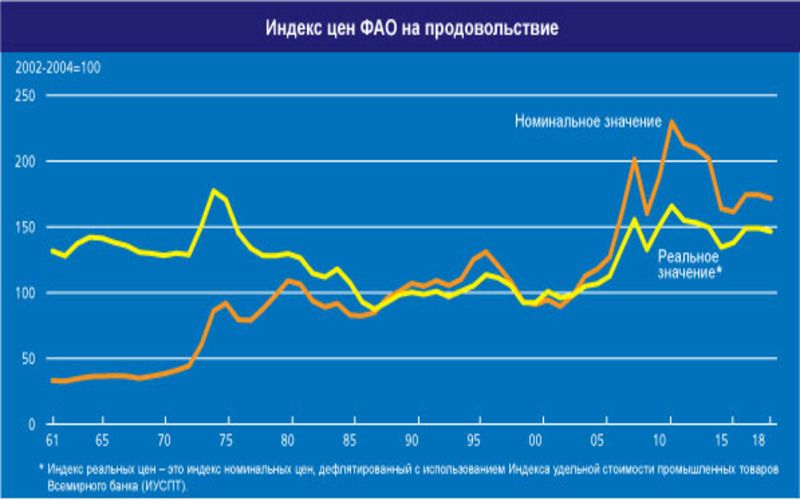 мосбиржа индекс. графики изменений. индексы ноябрь 2022. индексы ноябрь 2022. индекс цен на продукцию.