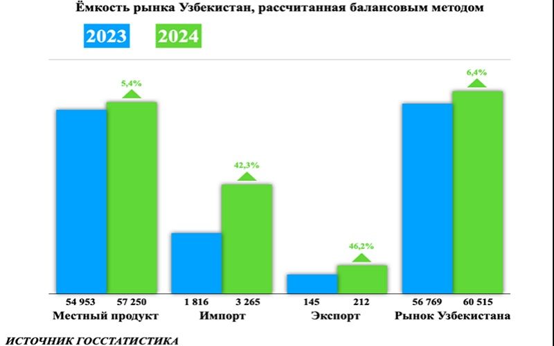 Uzbekistan: Ice Cream Market Grows but Remains in a Phase of Technological Transformation