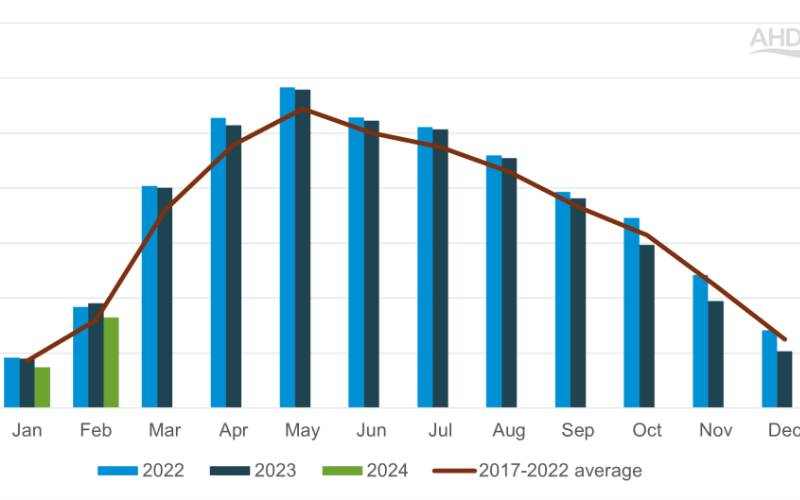 Irish Dairy Industry Faces Challenges Amidst Global Market Fluctuations