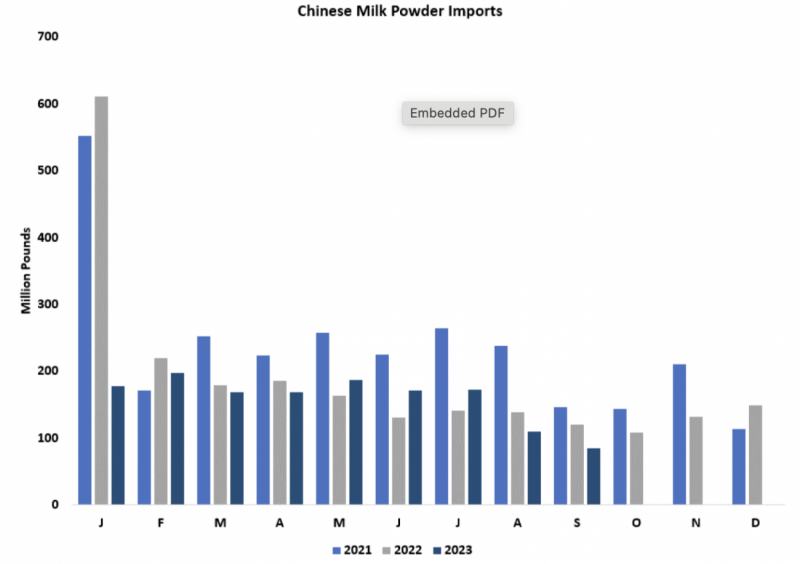 Fear and Volatility: GDT Pulse Auction Sends Shockwaves through Milk Powder Markets