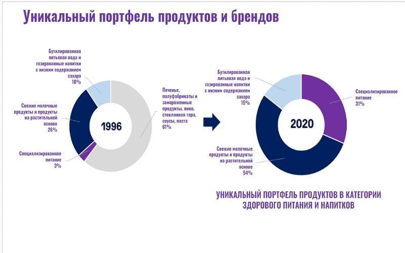 Юлия Легкая: Ультрапастеризованные растительные напитки занимают в России 69% растительного рынка