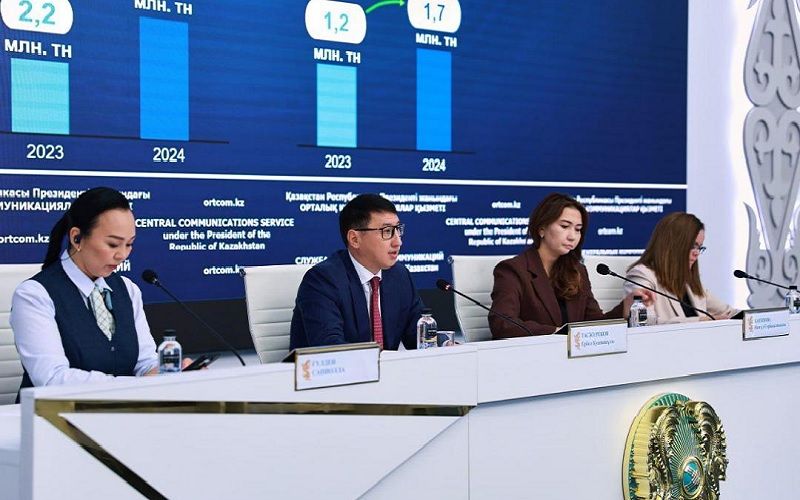 За 5 месяцев выпуск пищевых продуктов в Казахстане вырос на 10,5% - до 1,4 трлн тенге За 5 месяцев выпуск пищевых продуктов в Казахстане вырос на 10,5% - до 1,4 трлн тенге