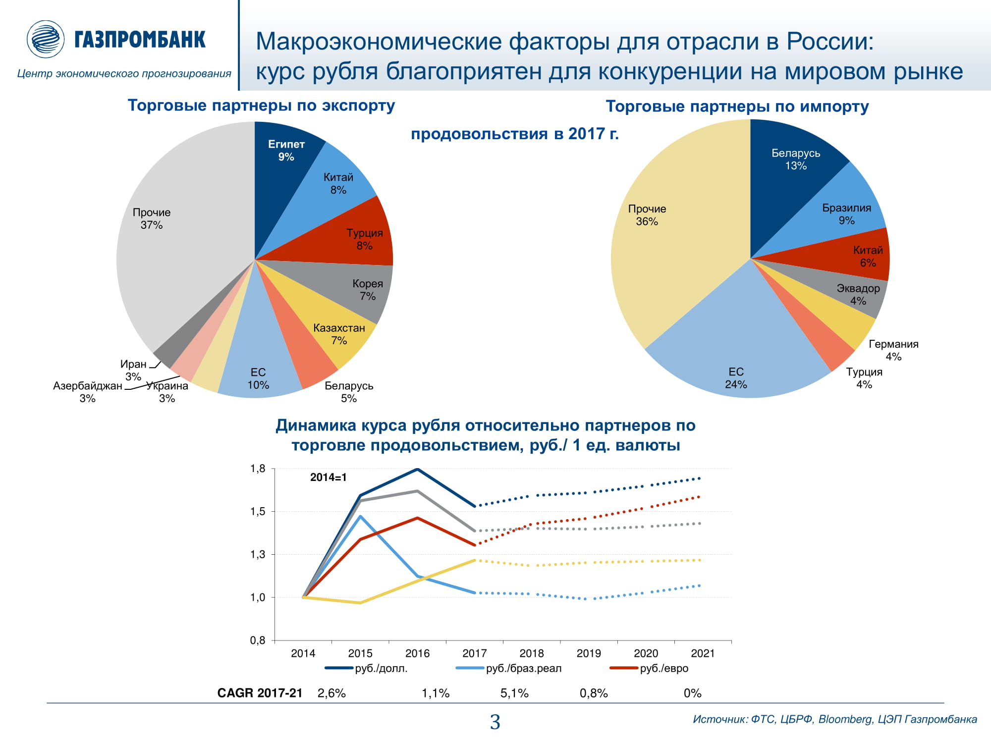 Экспорт мебели из россии