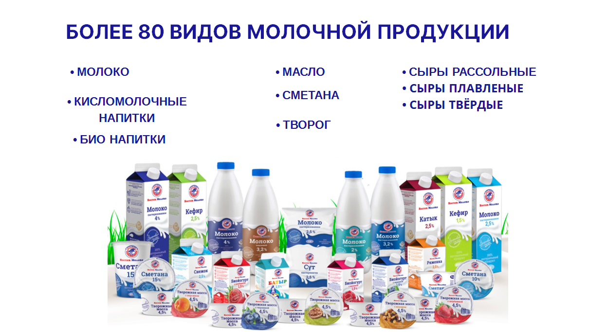 Крупнейший молочный производитель. Презентация молочной продукции. Производители молочной продукции. Молоко производители. Союз производителей молока