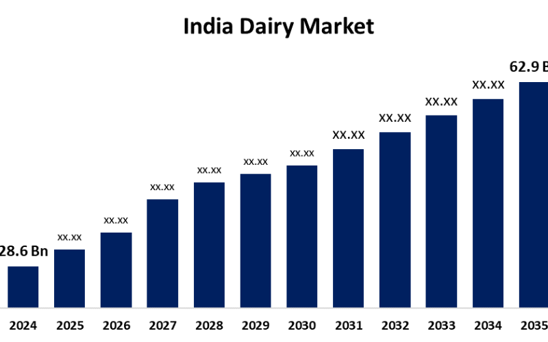 India's Dairy Market to Experience Significant Growth by FY26, Godrej Reports