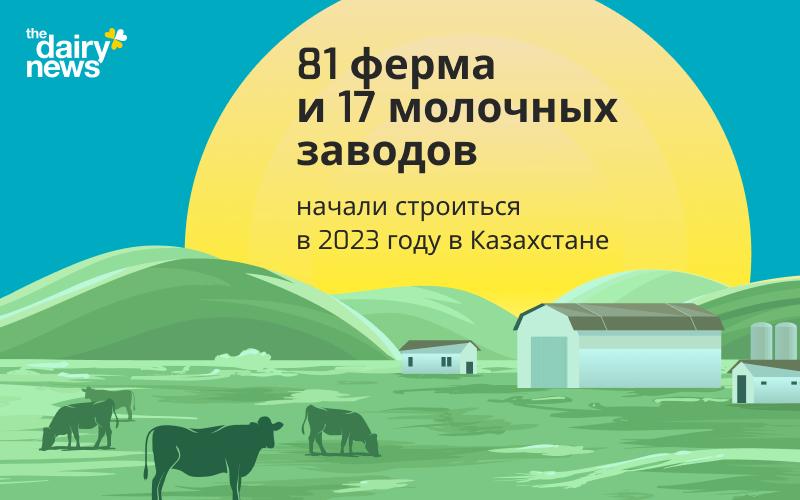 К 2027 году Казахстан планирует нарастить производство молока-сырья на 725 тысяч тонн К 2027 году Казахстан планирует нарастить производство молока-сырья на 725 тысяч тонн