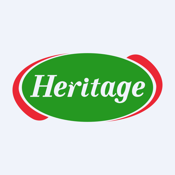 Heritage Foods Increases Quarterly Revenue by 18% to $138.9 Million