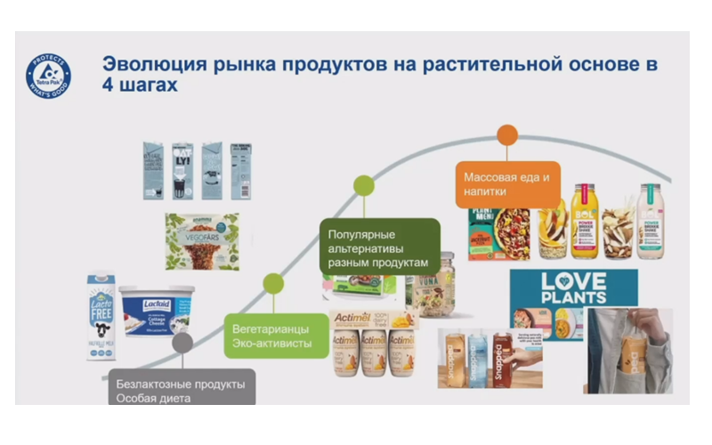 Рынок напитков на растительной основе в Восточной Европе вырастет на 25% к 2023 году Рынок напитков на растительной основе в Восточной Европе вырастет на 25% к 2023 году