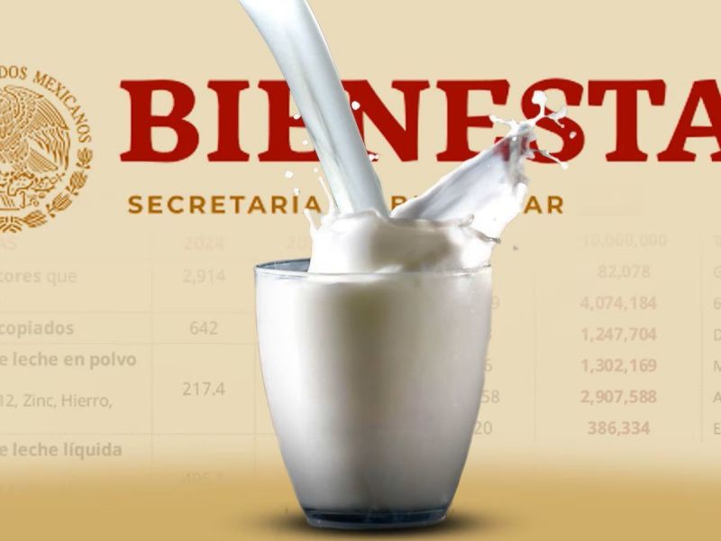 Leche para el Bienestar Ensures Continued Milk Collection in Jalisco