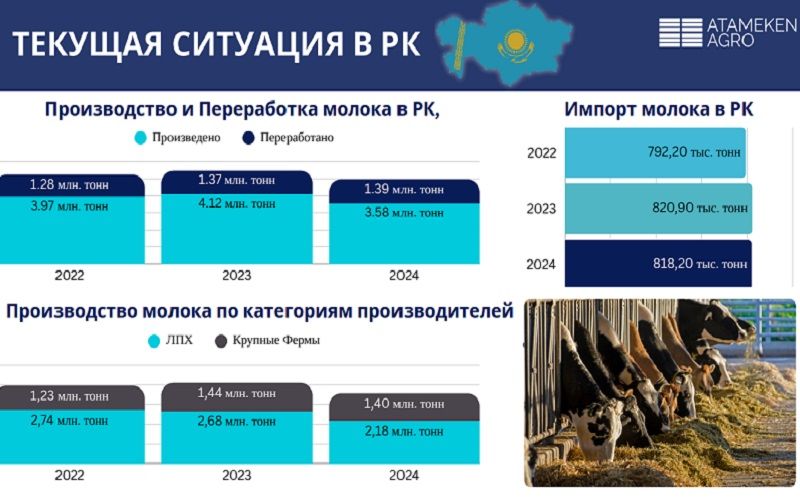 Кинталь Исламов: промышленным фермам Казахстана нужна новая модель поддержки