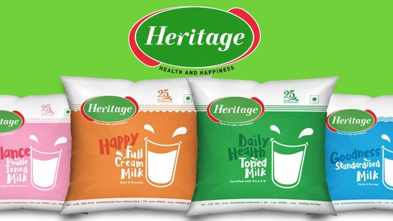 Heritage Foods увеличила выручку на 19% во втором квартале 2027 финансового года Heritage Foods увеличила выручку на 19% во втором квартале 2027 финансового года