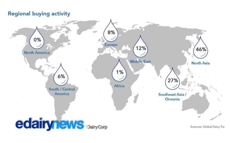 GDT Event 411 Shows Asia Sustaining Dairy Demand
