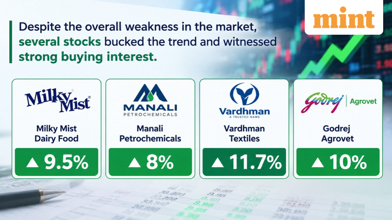 Milky Mist Dairy Food, Manali Petrochemicals, Vardhman Textiles and Godrej Agrovet rose