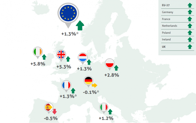 Global Dairy Markets Face Imbalance as Supply Surges in Late 2025