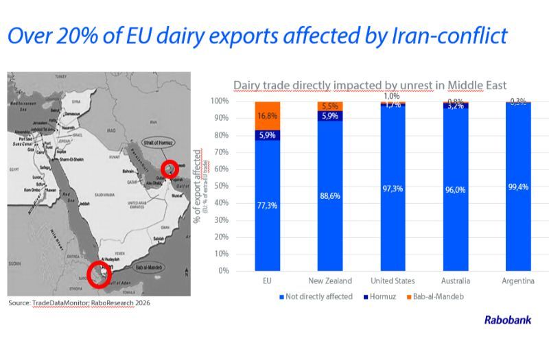 Middle East Conflict Puts Key Global Dairy Export Routes at Risk