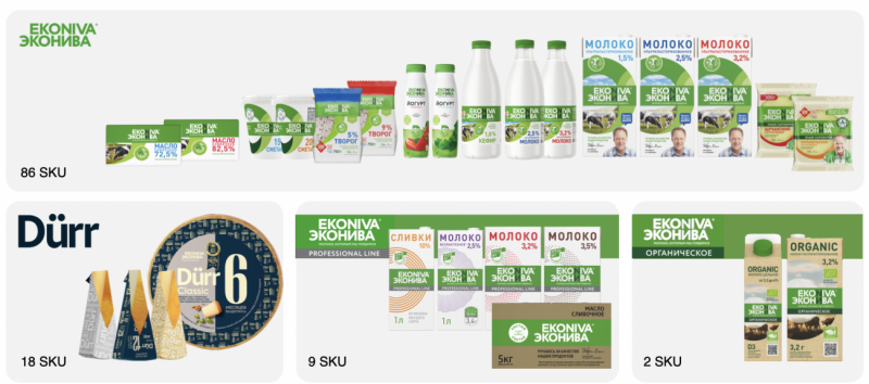 Ассортимент «ЭкоНивы» насчитывает 115 наименований молочной продукции