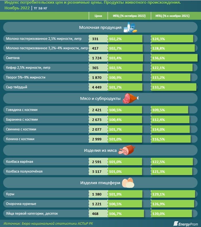 индекс потребительских цен.jpg