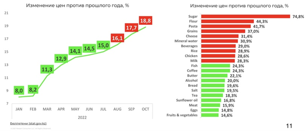 Инфляция в Казахстане.png Инфляция в Казахстане.png