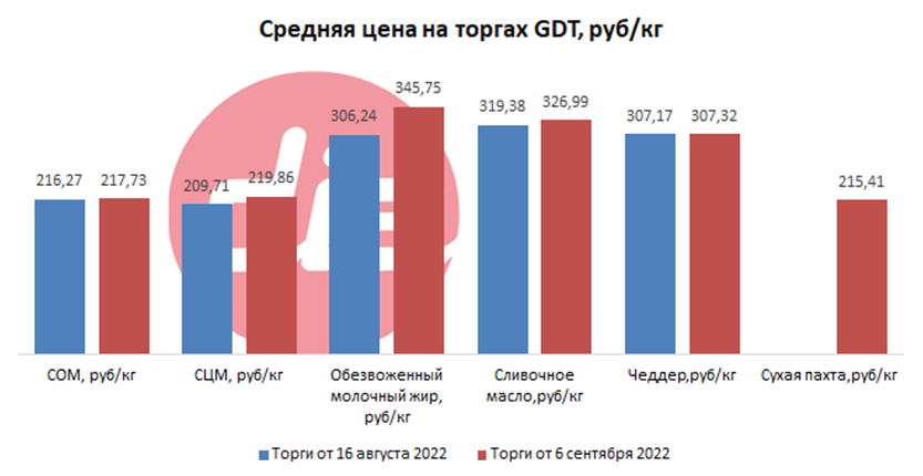 Торги GDT 3.png Торги GDT 3.png
