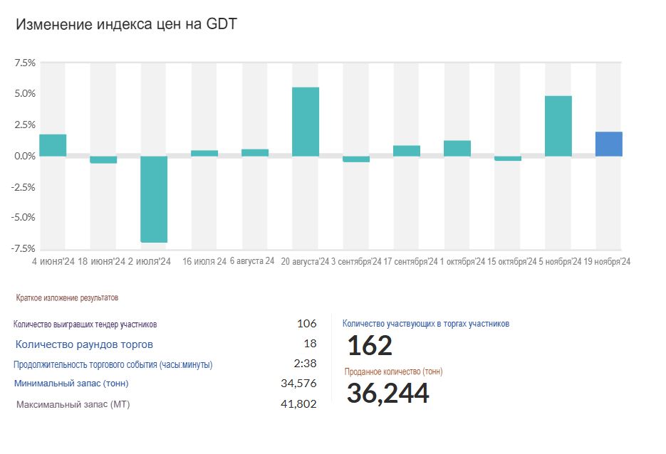 GDT-Events-Results-19o.translated.jpg