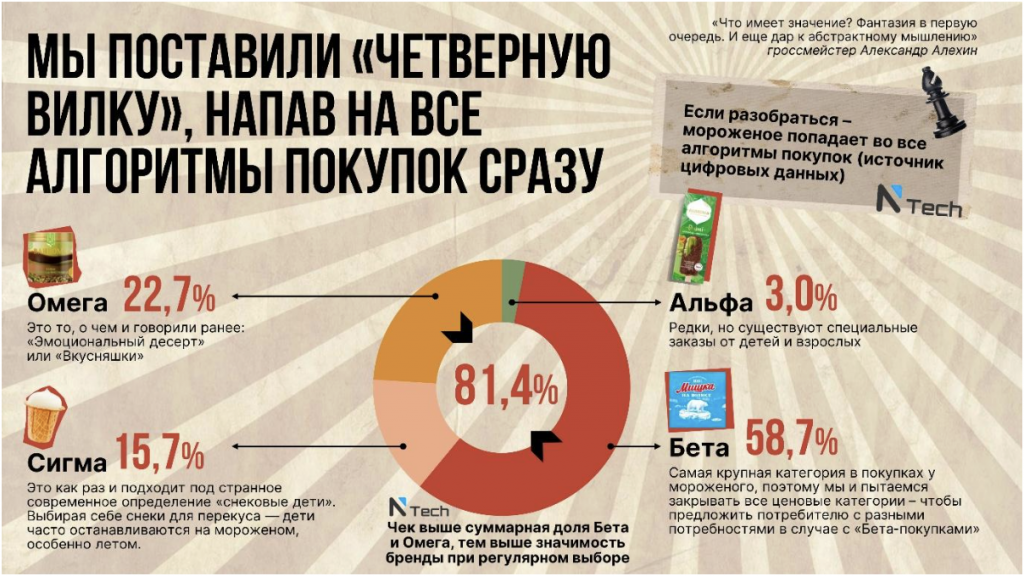 гамбит 5