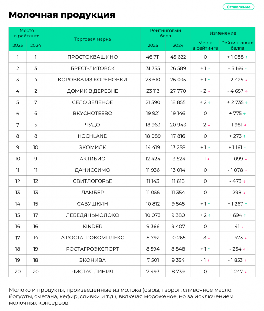 01_molochnaya_produkciya_prostokvashino_page_65.png