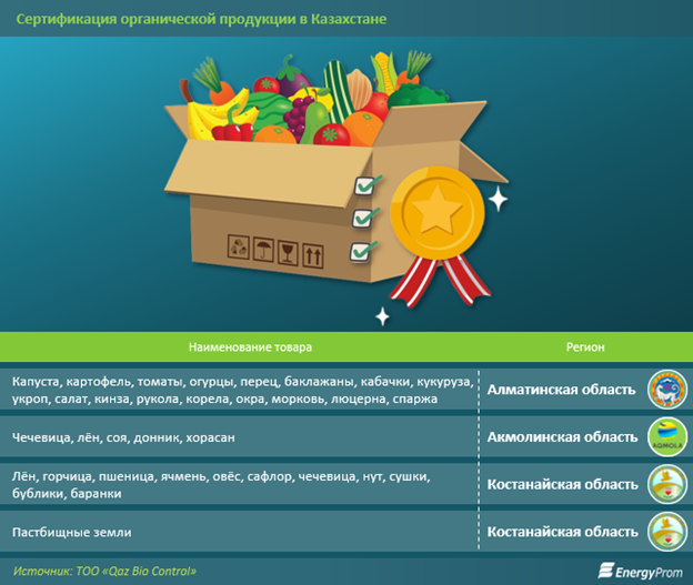 Экспорт органической продукции.png