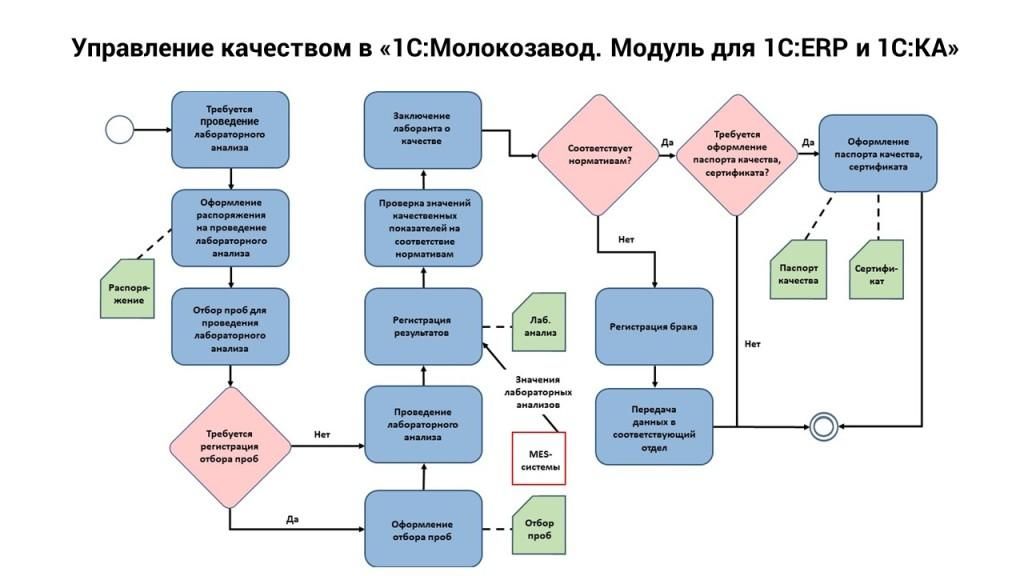 1с ка и erp