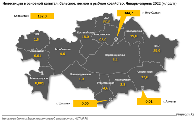 Инвестиции в основной капитал сельское лесное и рыбное хозяйство Казахстан.png