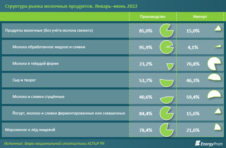 Поголовье Казахстан3.png