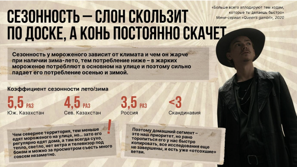 гамбит 6