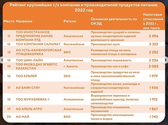 Рейтинг компаний КЗ