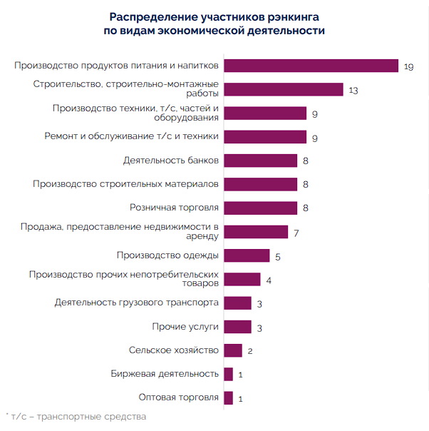 Ведущие предприятия беларуси