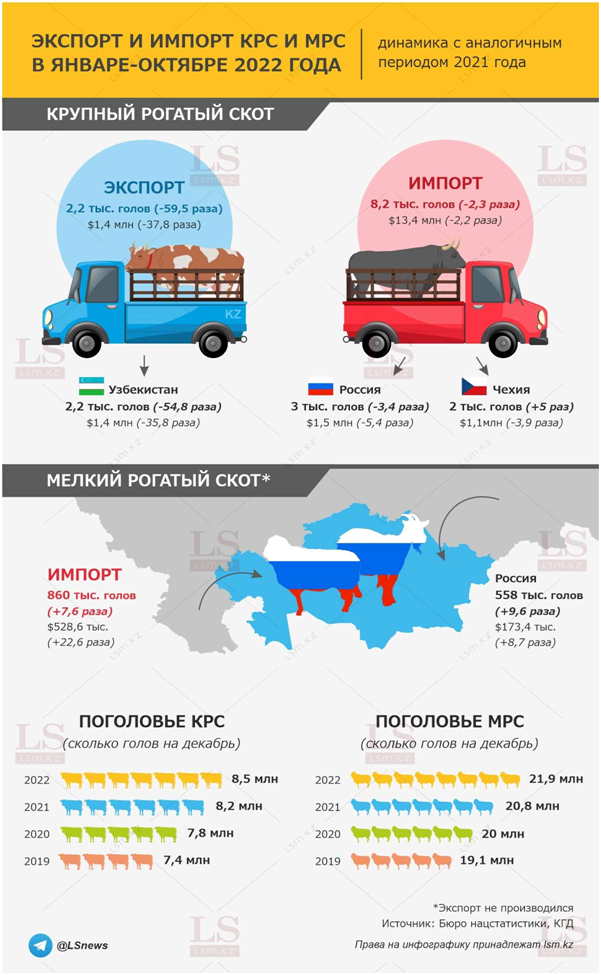 Казахстан скот.png
