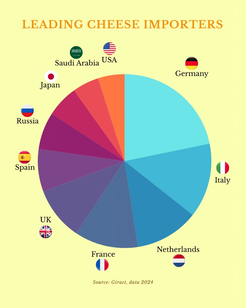 cheese global.png